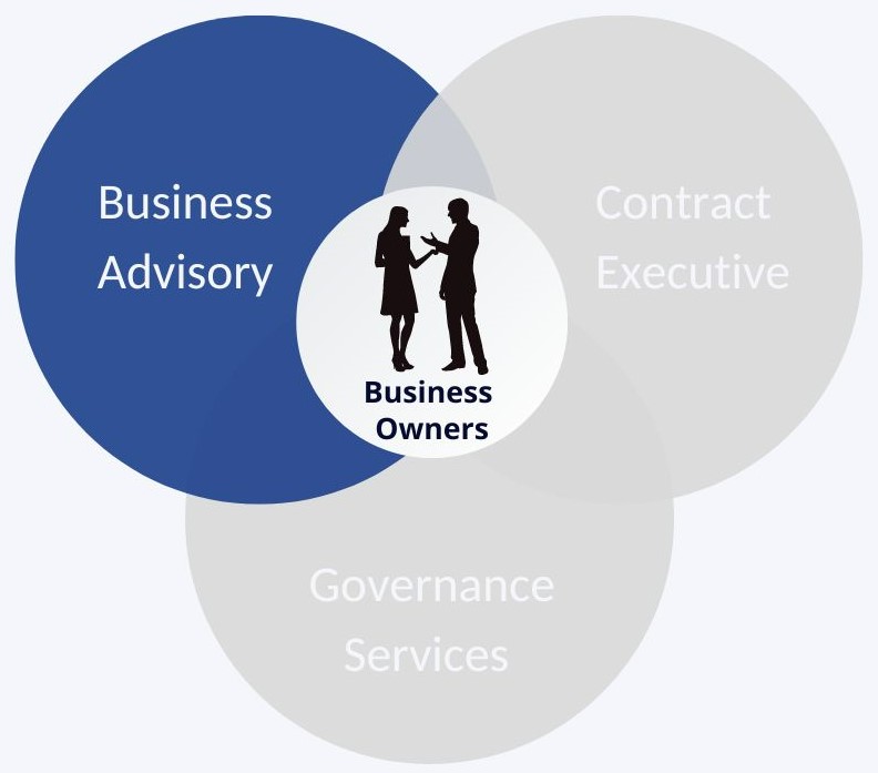 3 Services, Business Advisory Highlighted (2) | Management Response